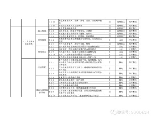 建筑施工现场安全生产风险点清单目录 房屋建筑工程类市政工程类